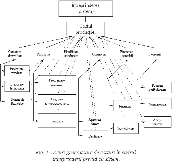 PROIECT LA ECONOMIE Tranzitia la economia de piata referat